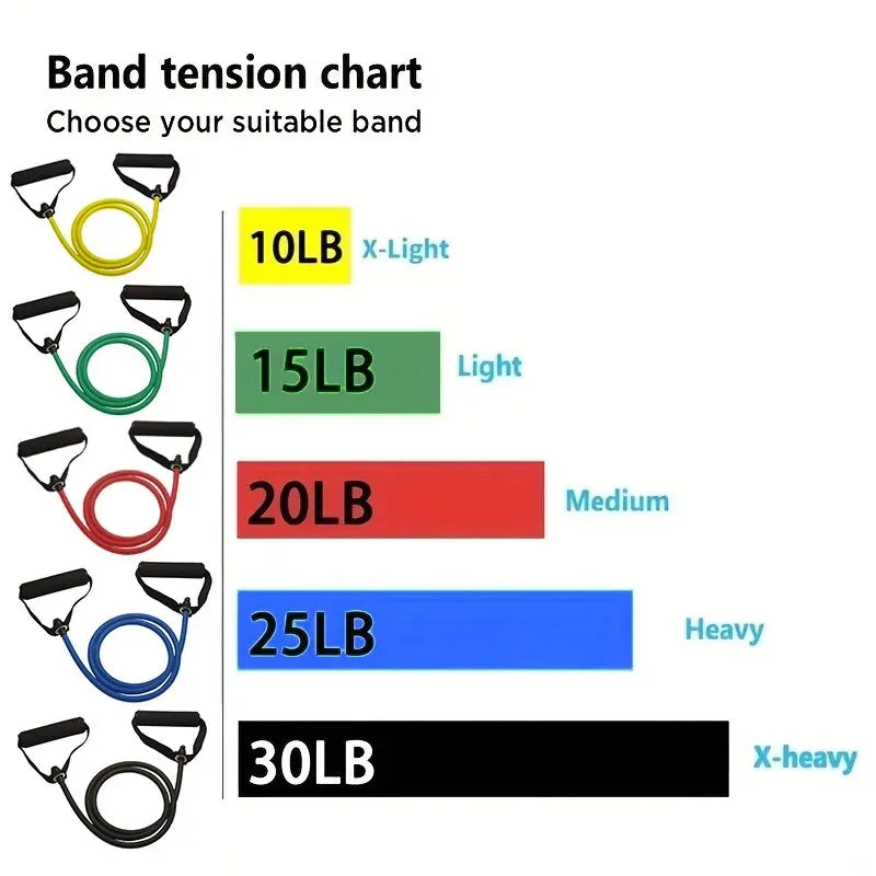 GymForce Resistance Bands With Handles