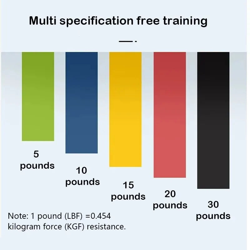 GymForce 5PCS Resistance Bands Set for Yoga & Fitness Training